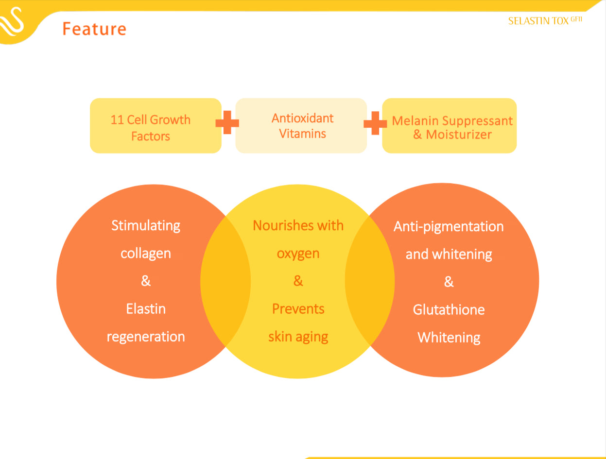 Selastin Tox