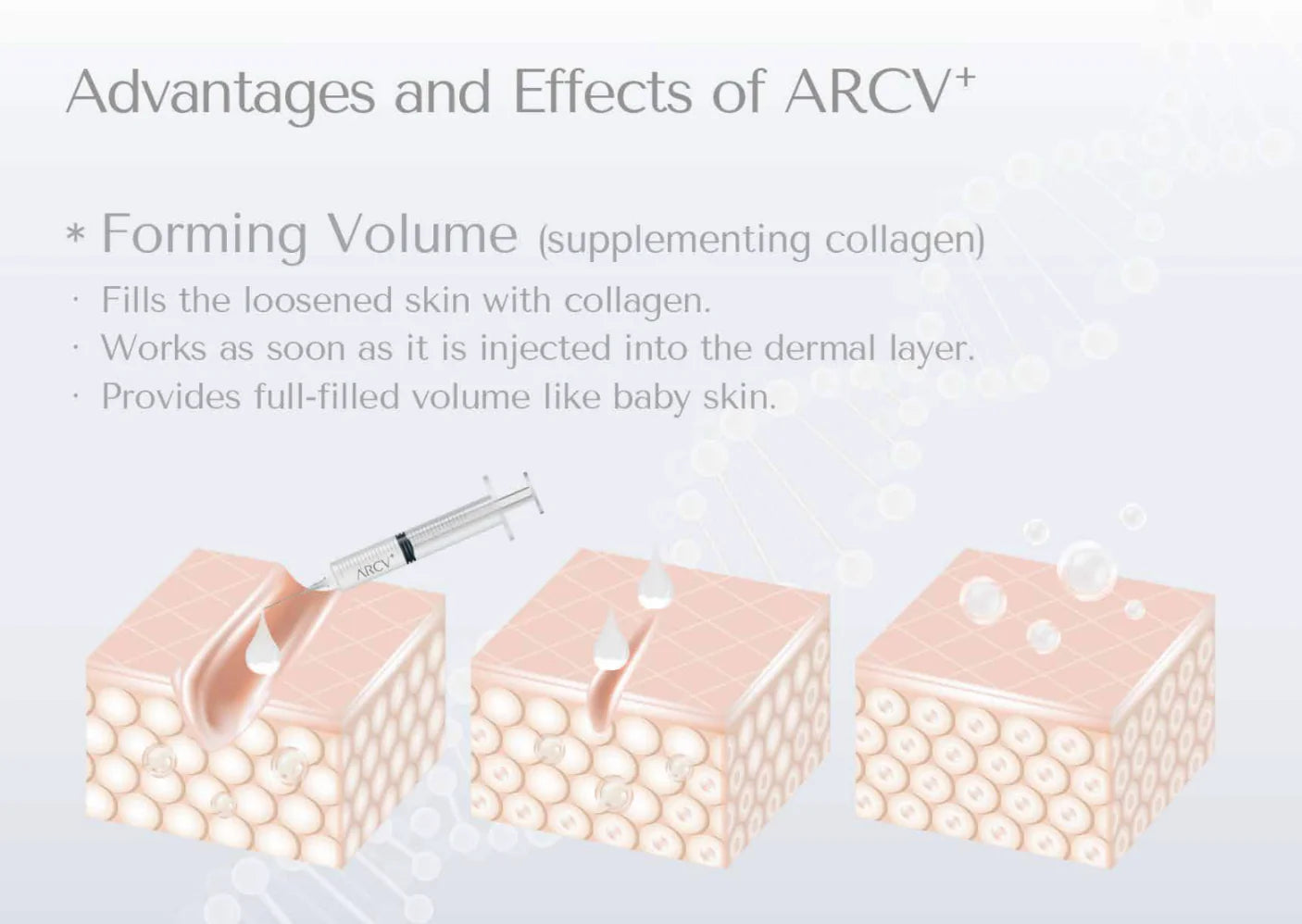 ARCV Plus ATELOCOLLAGEN 3%