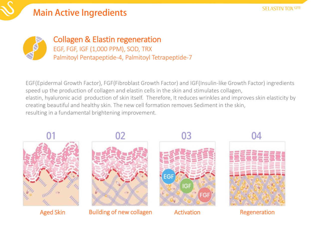 Selastin Tox