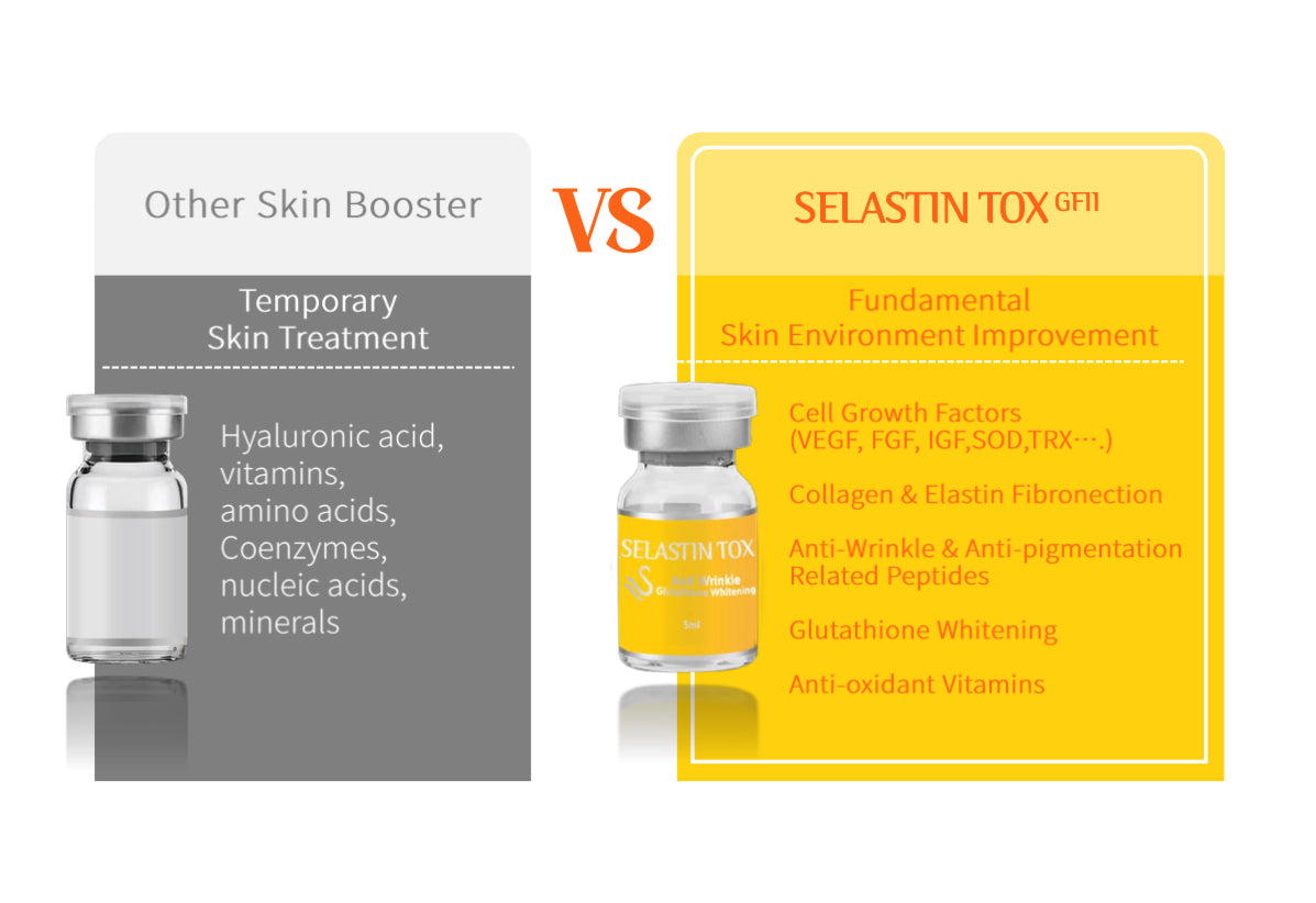 Selastin Tox